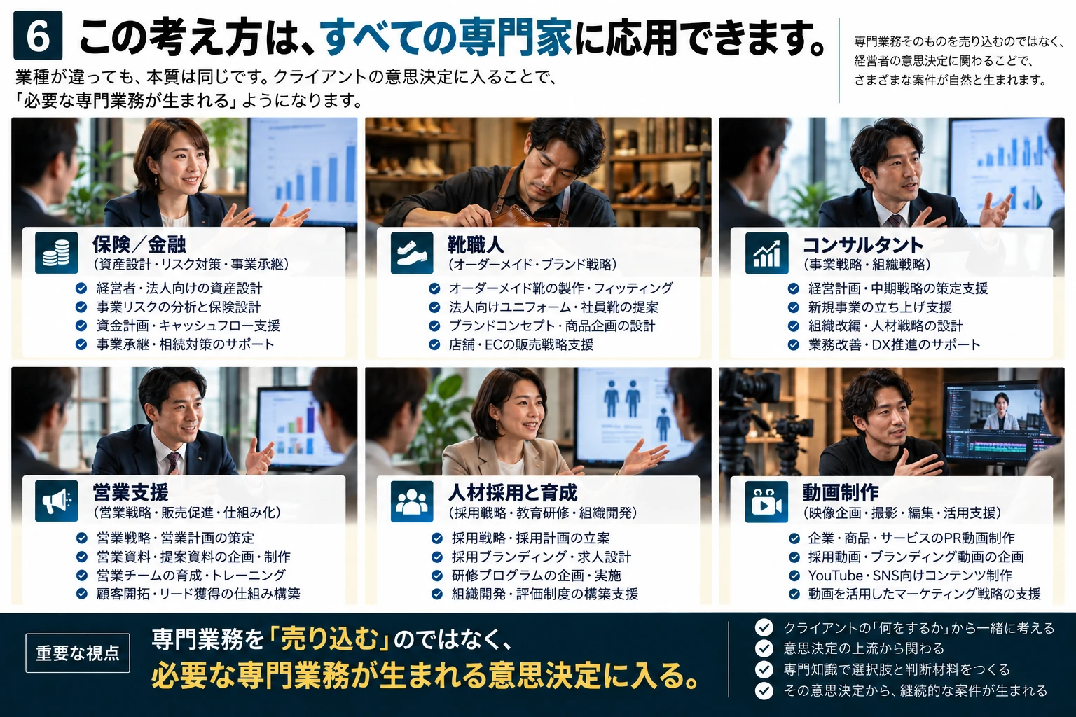 保険・金融、靴職人、コンサルタント、営業支援、人材採用と育成、動画制作への応用例